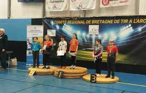Championnat de Bretagne jeune